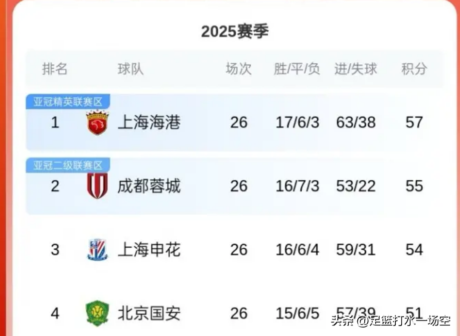 巴塞罗那吧百度贴吧